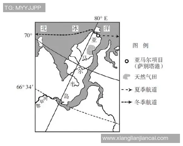 亚马尔地区能源开发与全球气候变化的互动影响分析